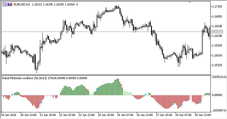 Rahul_Mohindar_Osc - MetaTrader 5脚本