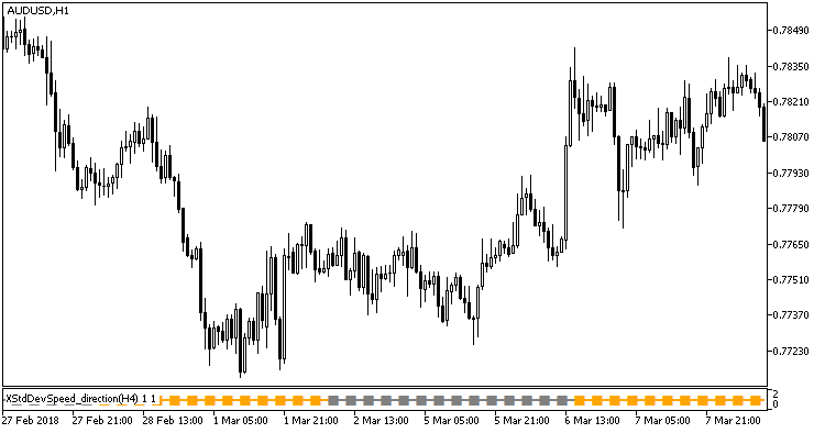 XStdDevSpeed_direction - indicator for MetaTrader 5
