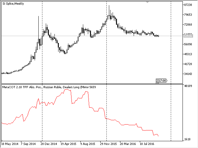 MetaCOT 2 CFTC ToolBox (Set of Indicators) MT4 - indicator for MetaTrader 4