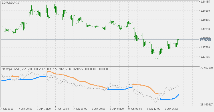 BB 止损 - RSI - MetaTrader 5脚本