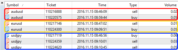 Positions Info Panel - indicator for MetaTrader 5