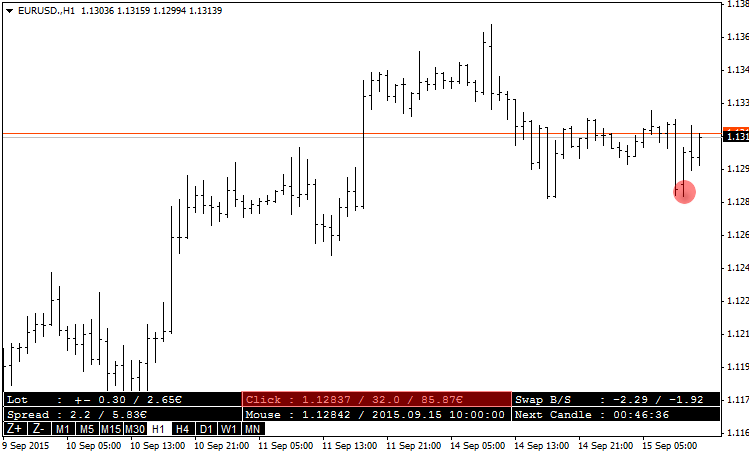 Master Tools - indicator for MetaTrader 4