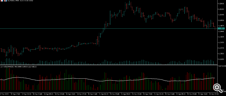 Volume MA with candle color tracking - indicator for MetaTrader 5