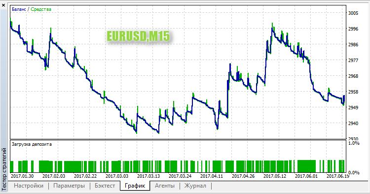 RabbitM2 - expert for MetaTrader 5