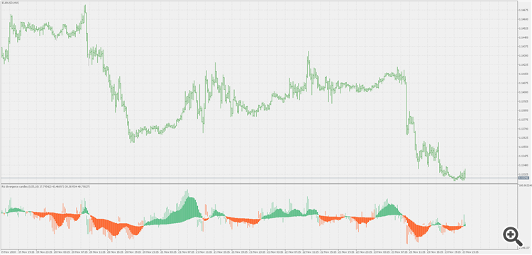 RSI divergence candles - indicator for MetaTrader 5