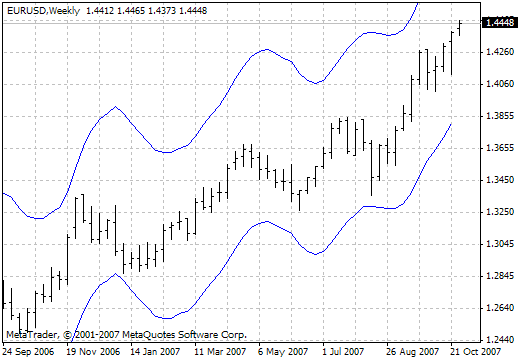 Firebird hma [I]  - indicator for MetaTrader 4