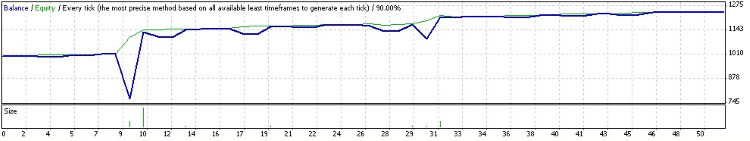 Profit Counter - expert for MetaTrader 4