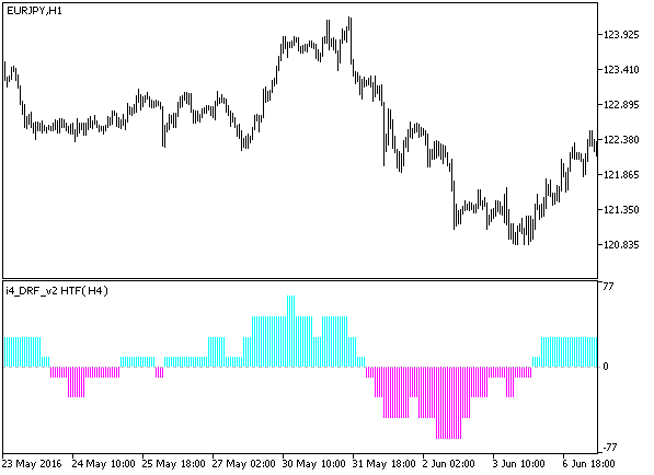 i4_DRF_v2_HTF - MetaTrader 5脚本