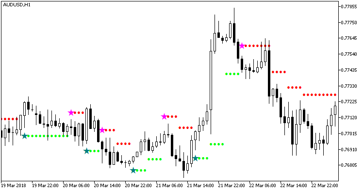 ADX_Cross_Hull_Style_NRTR_HTF - MetaTrader 5脚本