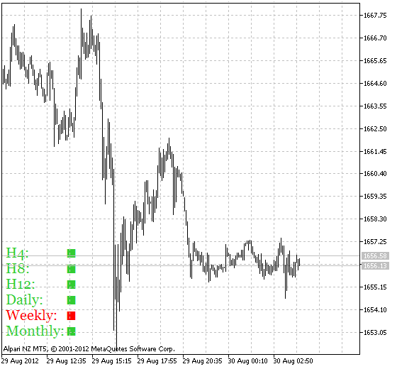 CandleTrend - indicator for MetaTrader 5