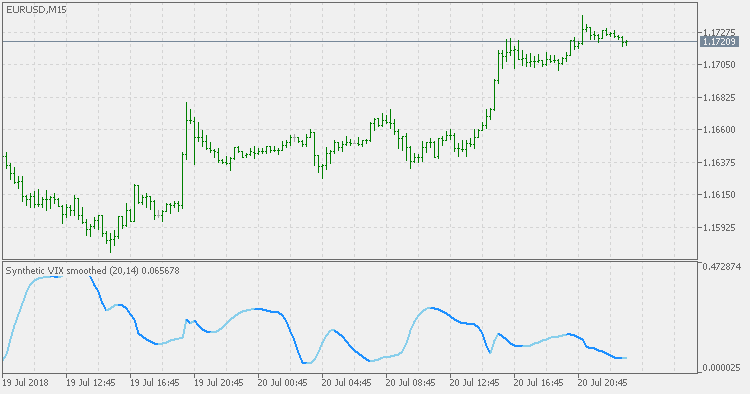 合成 VIX - 平滑 - MetaTrader 5脚本