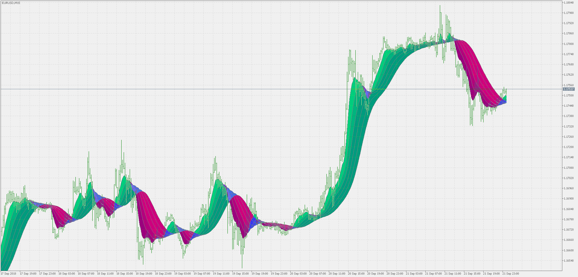 T3 stripped - indicator for MetaTrader 5