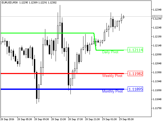 Waddah_Attar_Pivot - MetaTrader 5脚本