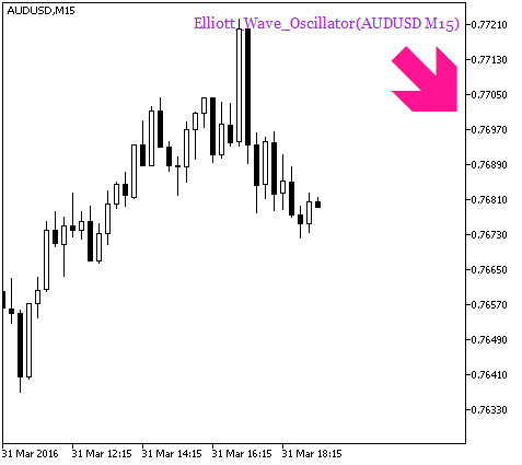 Elliott_Wave_Oscillator_HTF_Signal - indicator for MetaTrader 5