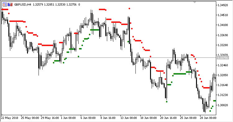 SuperTrend_Dot - MetaTrader 5脚本