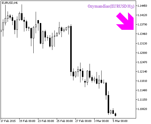 Ozymandias_HTF_Signal - indicator for MetaTrader 5