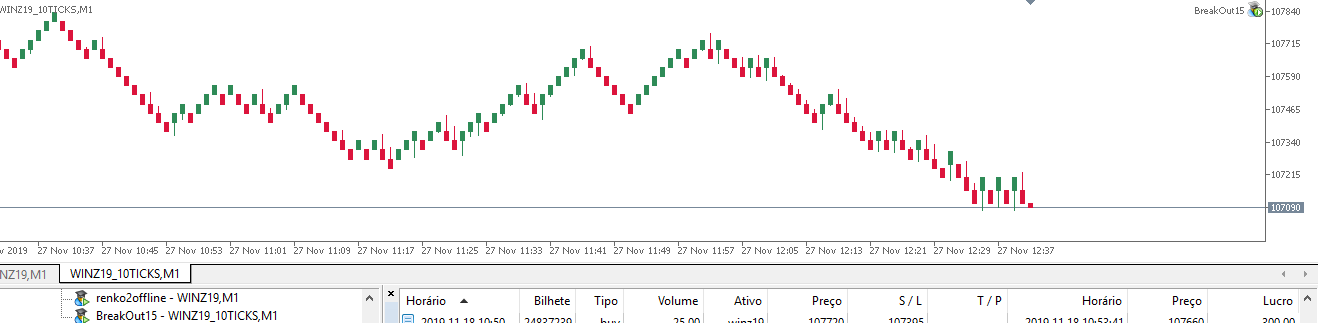 BreakOut15 - expert for MetaTrader 5