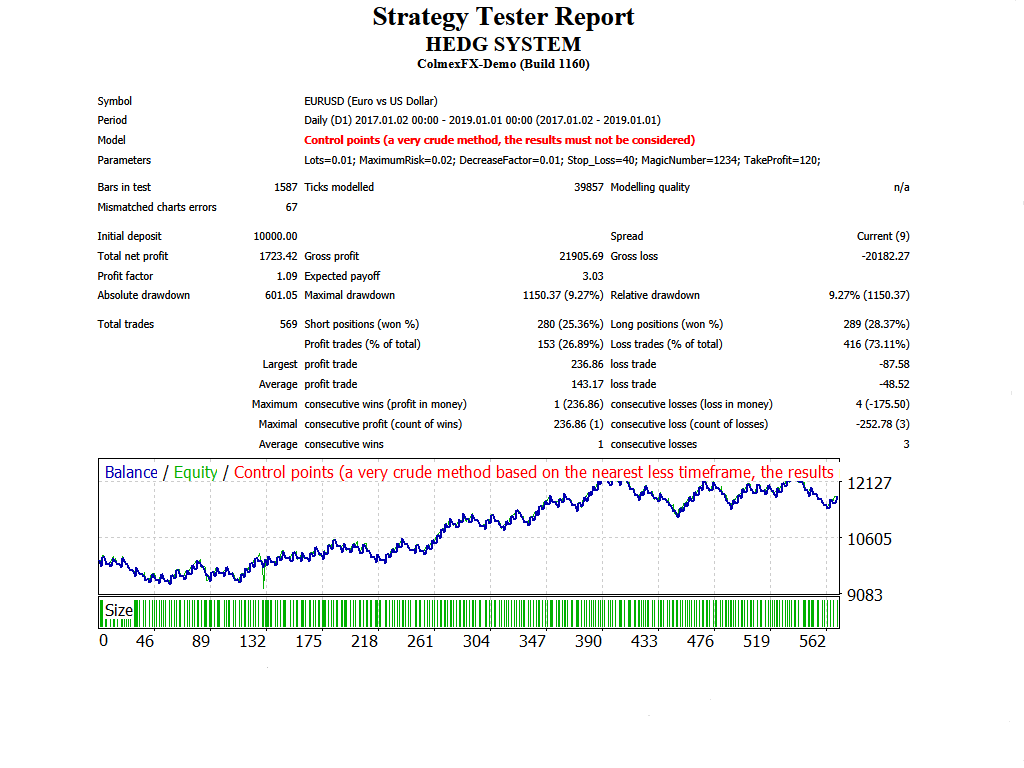 Hedg 系统 - MetaTrader 4 专家