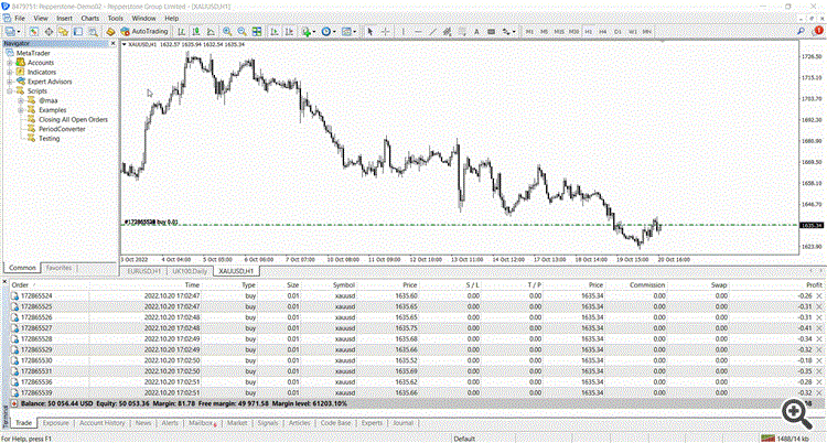 Closing All Open Orders - script for MetaTrader 4