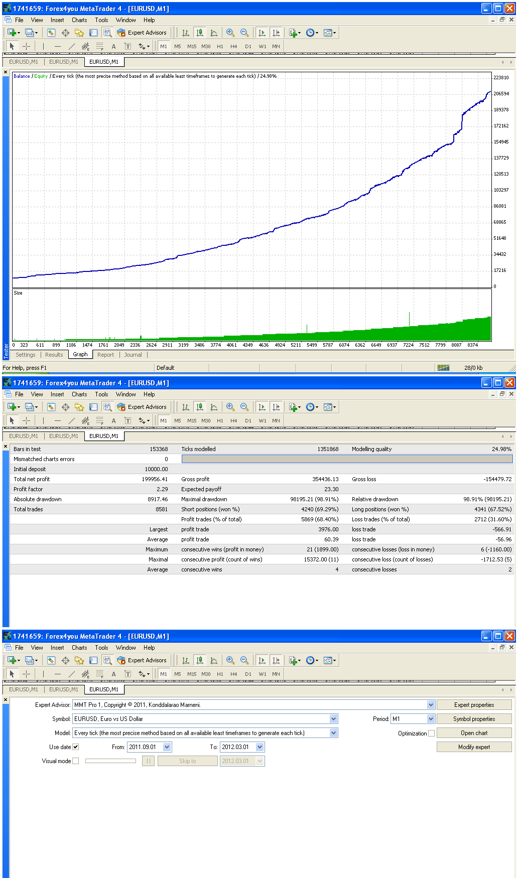 MMT - expert for MetaTrader 4
