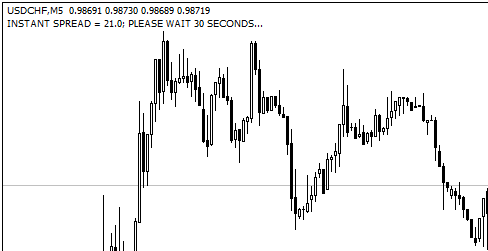 Not Only Spread - indicator for MetaTrader 4