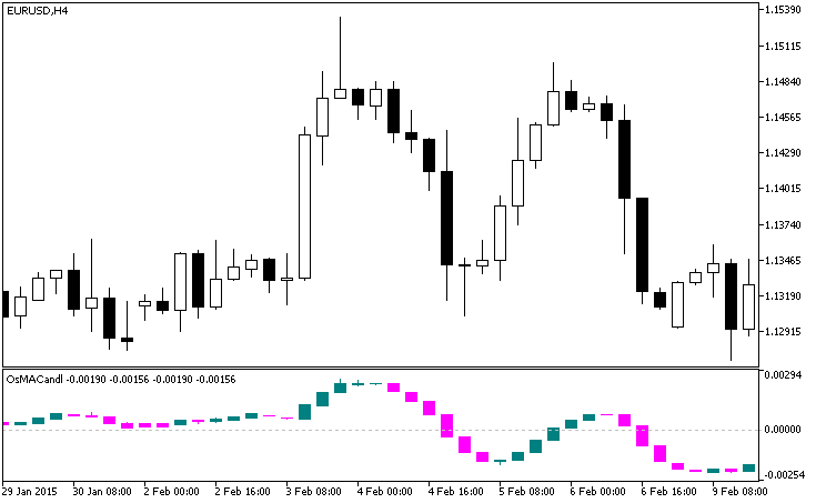 OsMACandle - indicator for MetaTrader 5