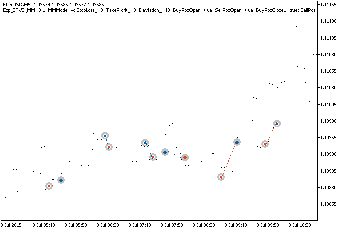 Exp_3RVI - MetaTrader 5 专家