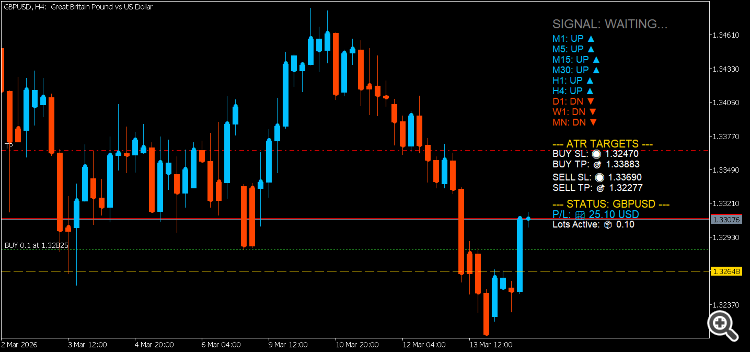 Trade With MA Trends ATR TPSL Line and The Line Of  Pivot Point - indicator for MetaTrader 5