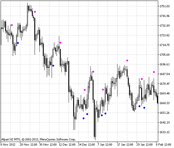 CCIArrows - indicator for MetaTrader 5