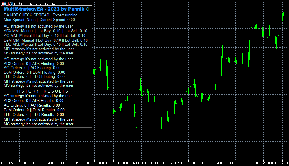 Seven strategies in One expert - expert for MetaTrader 5
