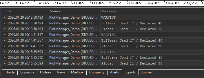 CPlotManager (Auto Buffer and Plot Manager) - library for MetaTrader 5