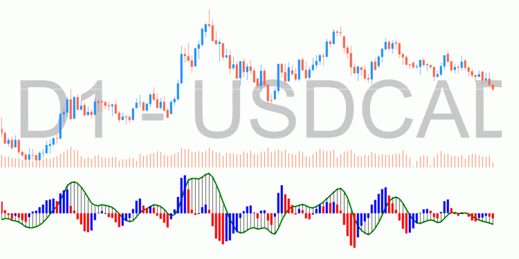 Gaussian MACD - indicator for MetaTrader 4