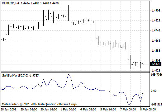 敏感 - MetaTrader 4脚本