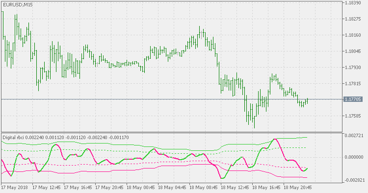 数字过滤器 - 单独 - MetaTrader 5脚本