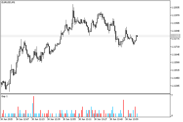 Gaps - indicator for MetaTrader 5