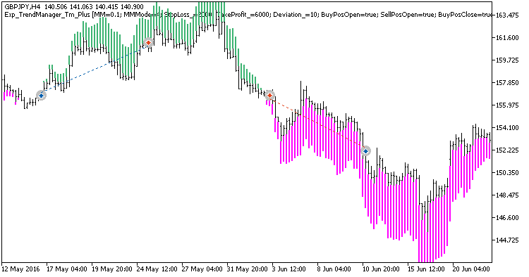 Exp_TrendManager_Tm_Plus - MetaTrader 5 专家