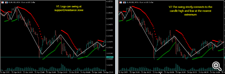 PSAR Zigzag (Non lagging) - indicator for MetaTrader 5