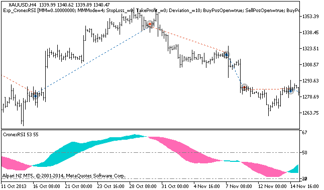 Exp_CronexRSI - expert for MetaTrader 5