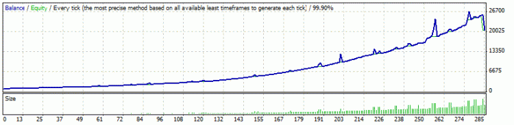 Milestone - expert for MetaTrader 4