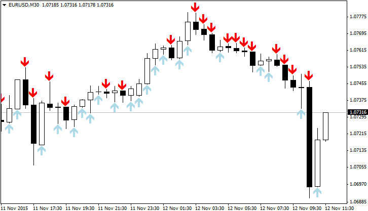 Arrows Template - indicator for MetaTrader 4