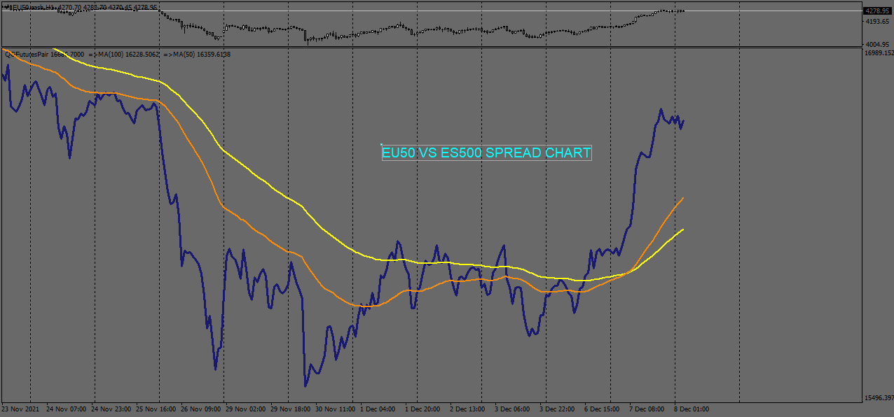 QG 期货/CFD 市场间价差 - MetaTrader 4脚本