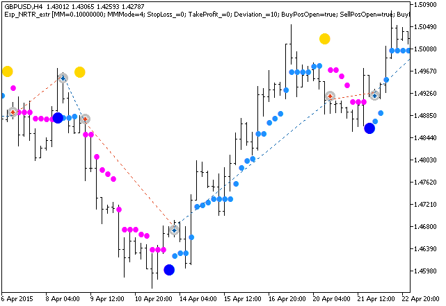 Exp_NRTR_extr - expert for MetaTrader 5