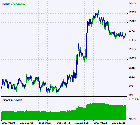 Exp_QQECloud - expert for MetaTrader 5
