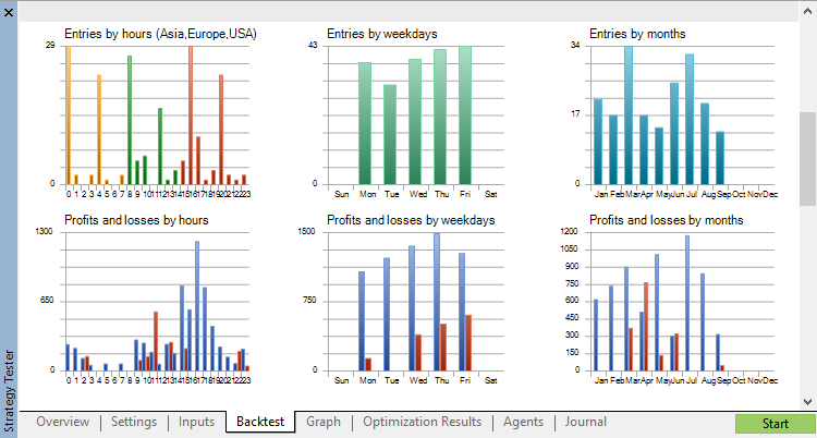 Simple Expert Advisor based on WPR, Bollinger Bands and ATR indicators - expert for MetaTrader 5