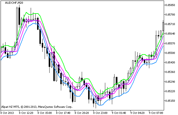Smooth Candle S - indicator for MetaTrader 5