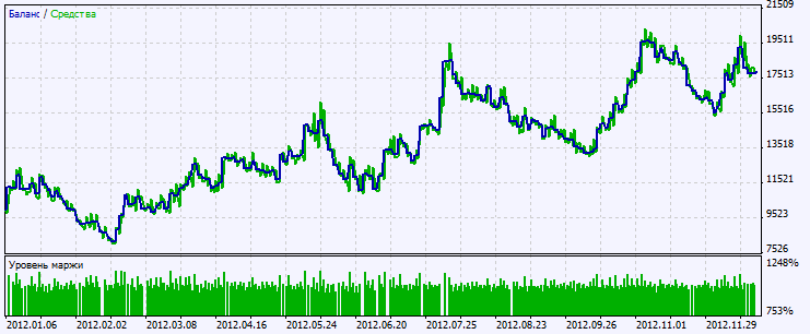 Exp_BlauSMStochastic - expert for MetaTrader 5