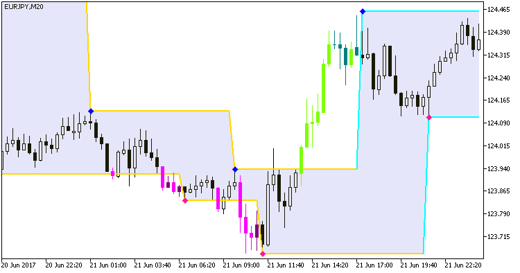Zigzag2_R_channel_System - MetaTrader 5脚本