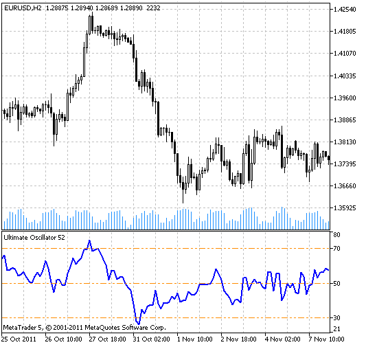 Ultimate_Oscillator - indicator for MetaTrader 5