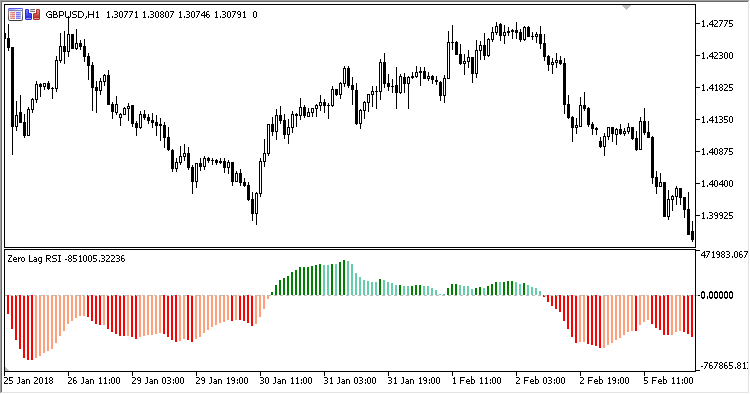 Zero_Lag_RSI - MetaTrader 5脚本