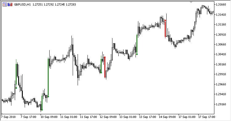 Thrust_Bar - MetaTrader 5脚本